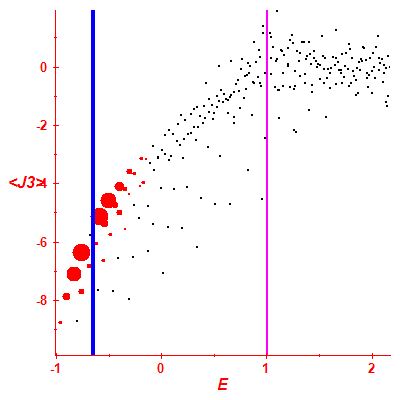 Peres lattice <J3>